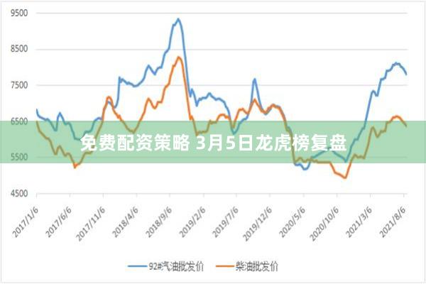 免费配资策略 3月5日龙虎榜复盘